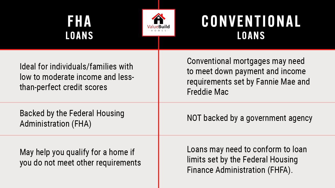 Types of home loans in north carolina
